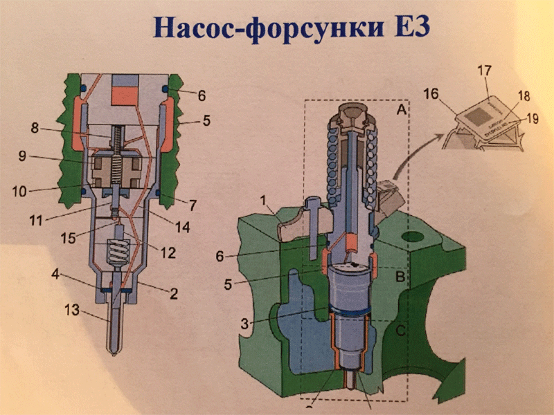 Топливные форсунки с двумя электромагнитными клапанами Forsunki-E3