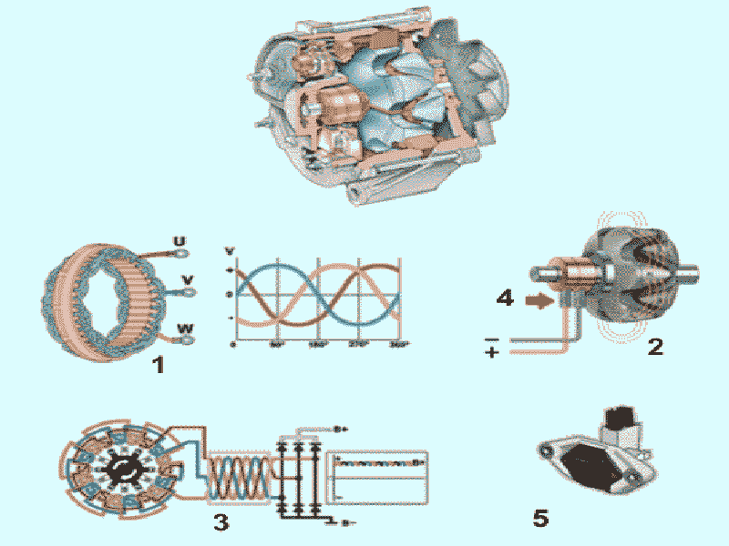 Из этих частей состоит генератор Generator