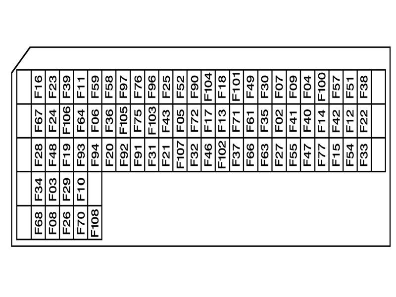 Обозначение предохранителей по своим позициям Predohranitelej-Renault-Premium