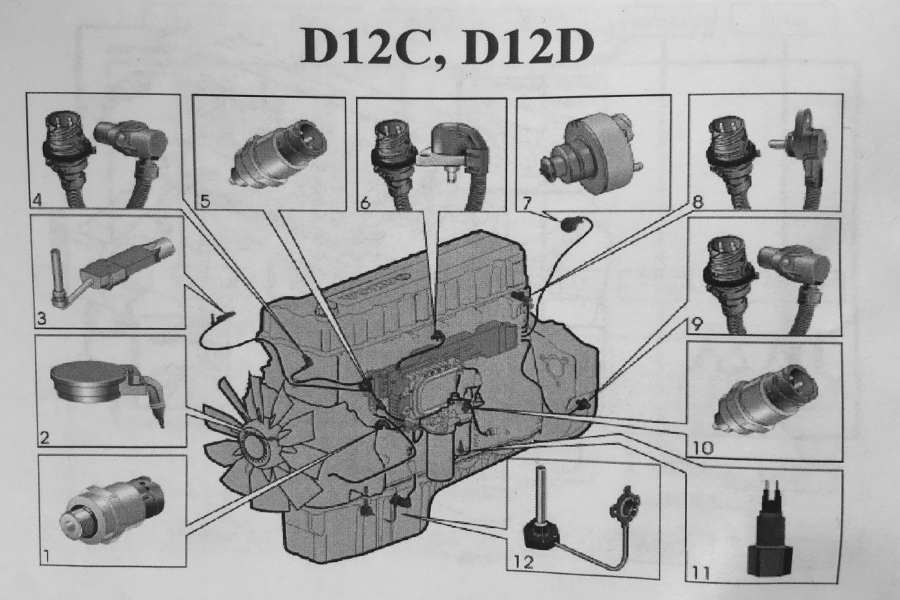 Датчики которые входят в систему управления двигателем Sistema upravlenija dvigatelem Vol'vo