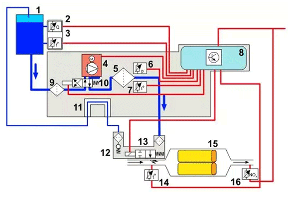 Схема системы каталитической нейтрализации DECU